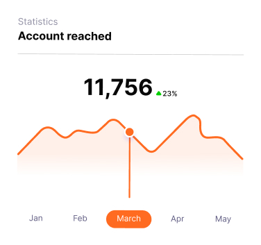 Statistiche account raggiunti